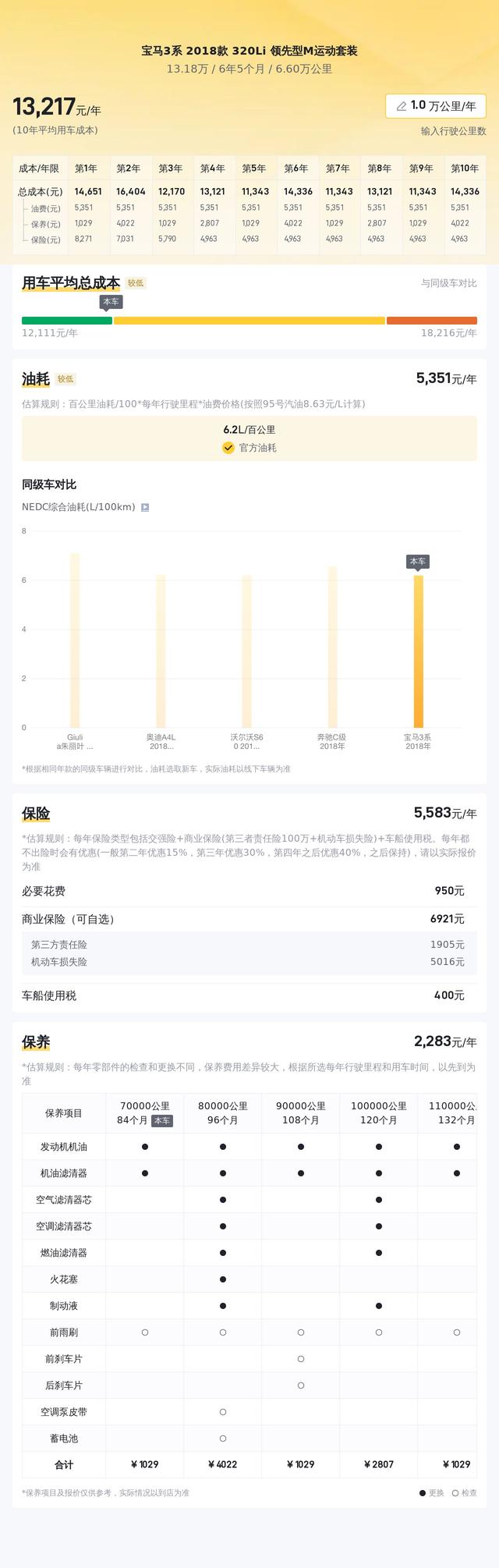 0过户的 2018款宝马 3系，珠海车报价13.18万！-16.jpg