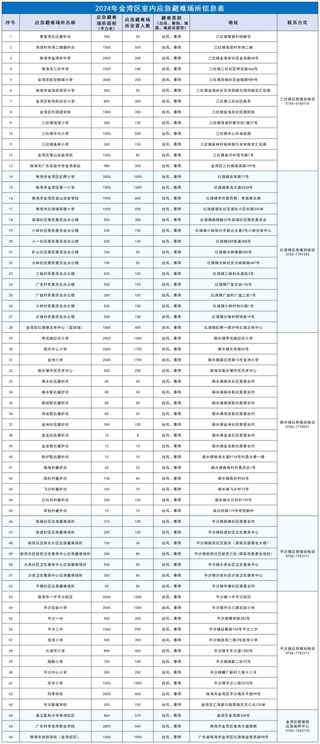 方才！珠海收回新预警！-3.jpg