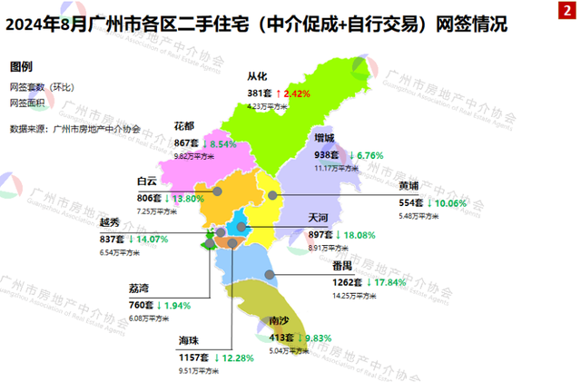 广州2024年8月两脚网签8872套，市场照旧有热度-2.jpg