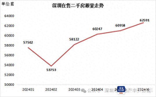 6月深圳两脚房过户破4千套，创远40个月新下-1.jpg