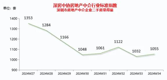 下跌16.8%！8月深圳两脚成交远半年最低-2.jpg