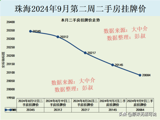 珠海楼市旗开得胜，珠海楼市某小区房价跌至17000元-4.jpg