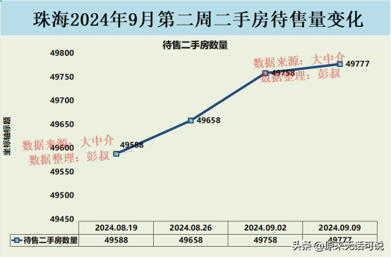 珠海楼市旗开得胜，珠海楼市某小区房价跌至17000元-5.jpg