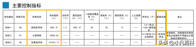 拟做新用处！投进900万！便正在珠海离深圳近来的处所…-4.jpg