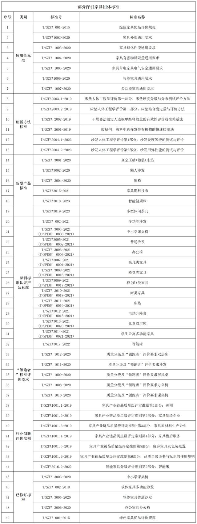 被“量”疑的北康家具初次引进深圳家具尺度，追求“量”的打破-2.jpg