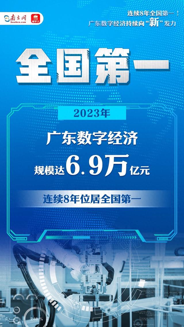 广东No.1｜持续8年天下第一！广东数字经济连续背“新”收力-1.jpg