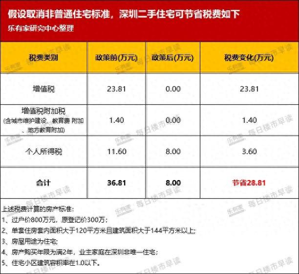 财务部颁布发表或将打消豪宅税！深圳800万房产可省税费远29万！-1.jpg