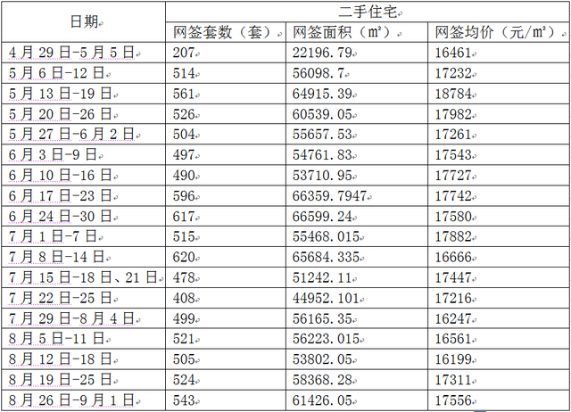 上周东莞一两脚室第认购量有所上升 新居环比上涨6%-4.jpg