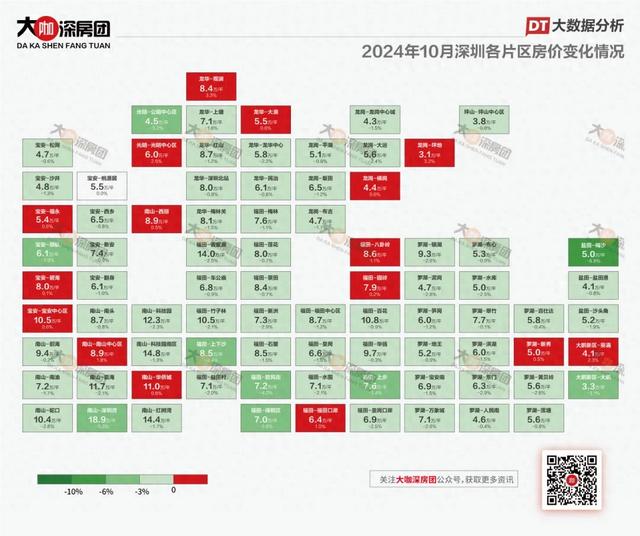 新政后，深圳3成小区挂盘均价上升-1.jpg