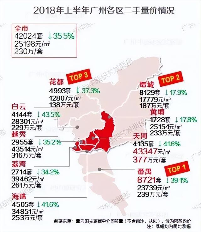 广州两脚房价持续下跌，荔湾删乡跌回2018年-5.jpg