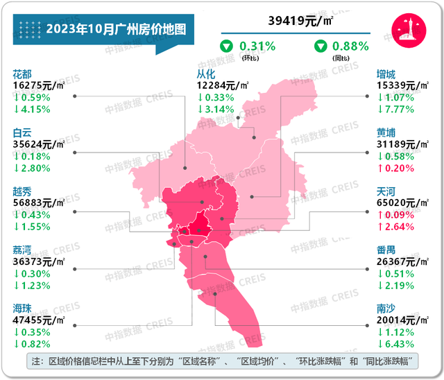 广州两脚房价持续下跌，荔湾删乡跌回2018年-4.jpg