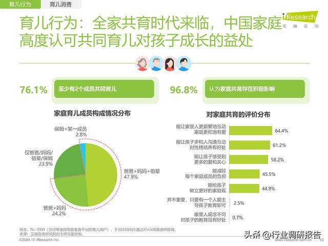 2024年中国度庭育女举动及营销洞察陈述（母婴止业将来趋向洞察）-10.jpg