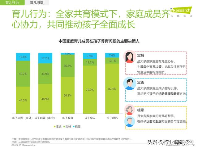 2024年中国度庭育女举动及营销洞察陈述（母婴止业将来趋向洞察）-11.jpg