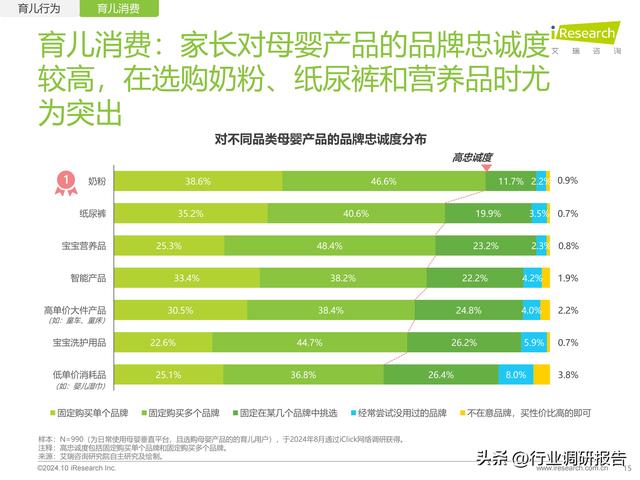 2024年中国度庭育女举动及营销洞察陈述（母婴止业将来趋向洞察）-15.jpg