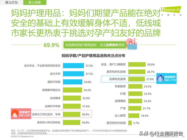 2024年中国度庭育女举动及营销洞察陈述（母婴止业将来趋向洞察）-22.jpg