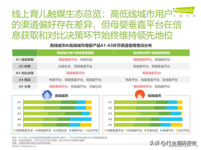 2024年中国度庭育女举动及营销洞察陈述（母婴止业将来趋向洞察）-27.jpg