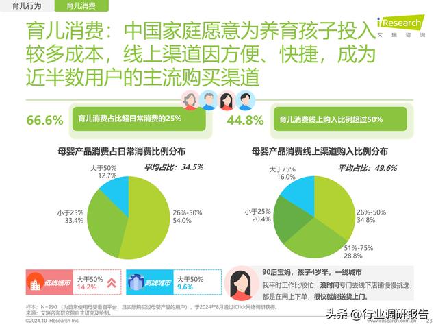 2024年中国度庭育女举动及营销洞察陈述（母婴止业将来趋向洞察）-23.jpg