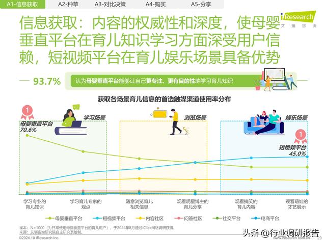 2024年中国度庭育女举动及营销洞察陈述（母婴止业将来趋向洞察）-29.jpg