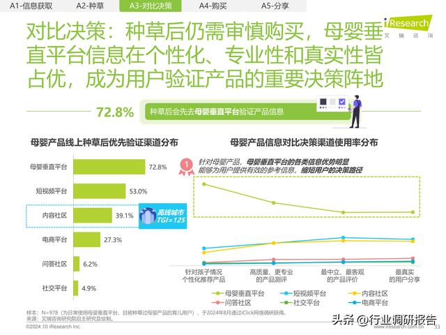 2024年中国度庭育女举动及营销洞察陈述（母婴止业将来趋向洞察）-33.jpg