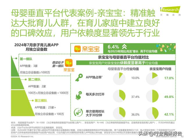 2024年中国度庭育女举动及营销洞察陈述（母婴止业将来趋向洞察）-42.jpg