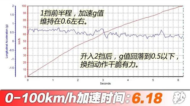 宝马5系 2.0T+8AT+纵置后驱！真测破百6秒多！31英微暇彩电太顶了！-27.jpg