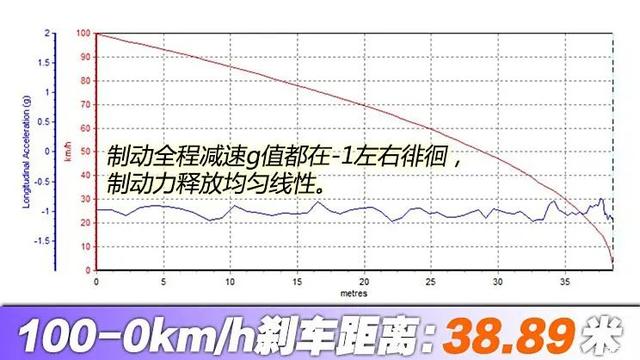 宝马5系 2.0T+8AT+纵置后驱！真测破百6秒多！31英微暇彩电太顶了！-34.jpg