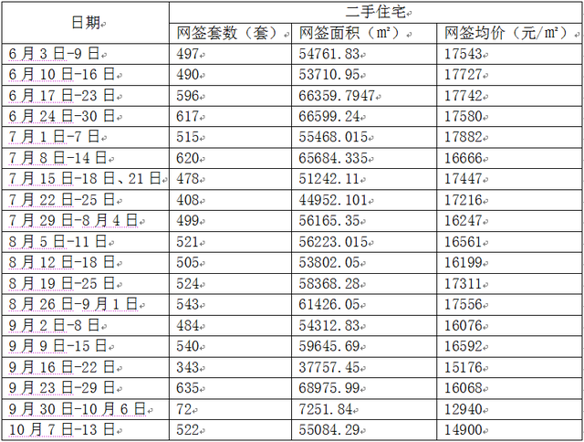 上周东莞一脚室第网签1892套，新居表示好过两脚房-3.jpg