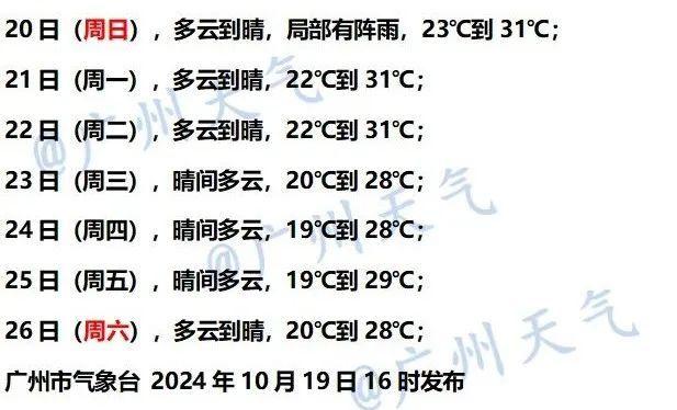 35.7°C！广东好面霸榜，热氛围已抵达，另有一股已上路，广州气候：进春也没有近了-13.jpg