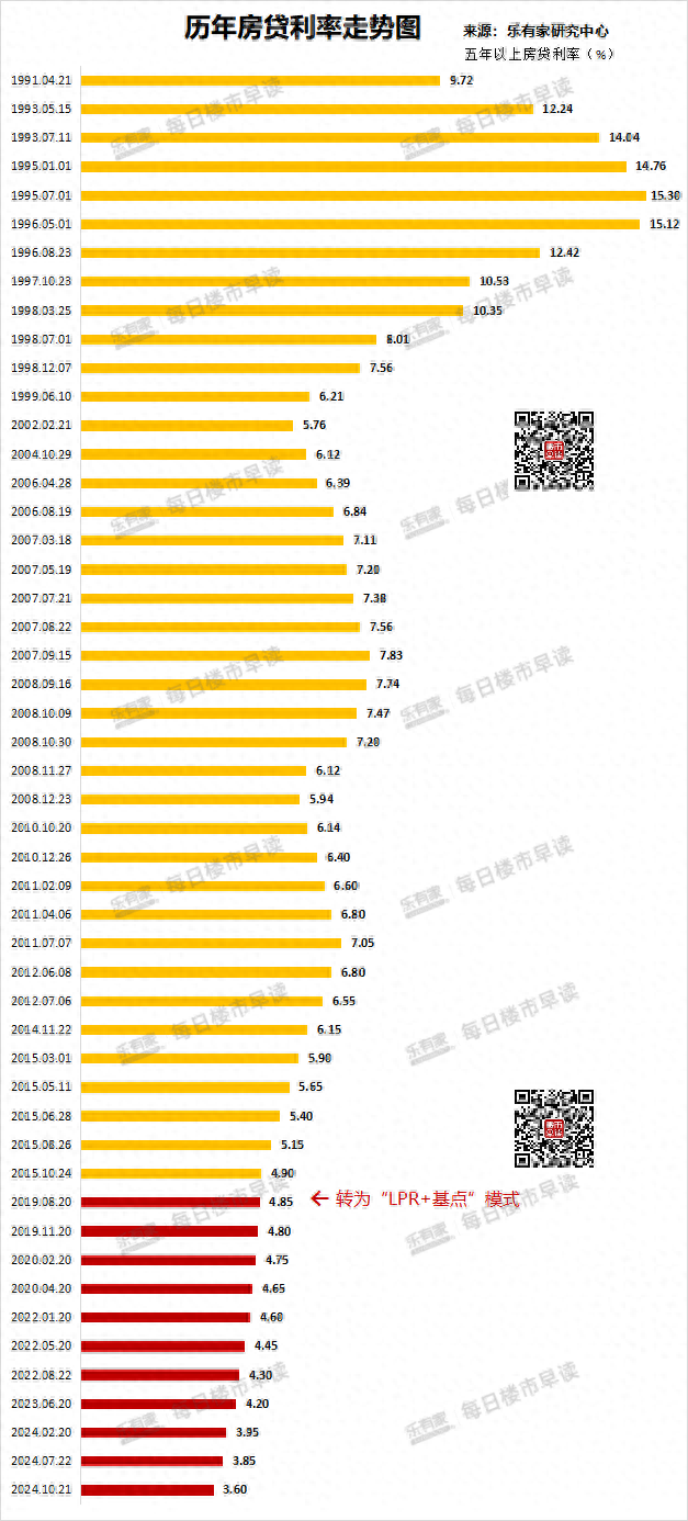 汗青新低！深圳尾套房利率低至3.15%，三百万少借15万-1.jpg