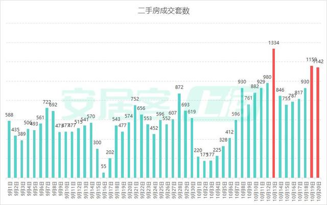 京沪深楼市持续降温，深圳一周两现“日光盘”-2.jpg