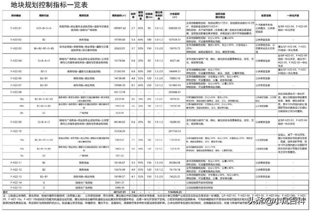 建250米天标！珠海中间站(鹤洲)，具体计划暴光！-5.jpg