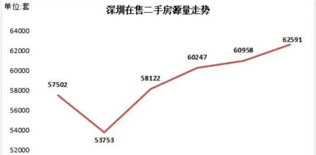 网传：深圳两脚房价泡沫根本消弭?购房机会到了吗？-2.jpg