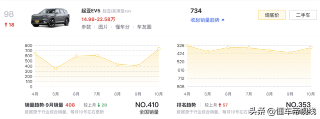 新车｜合作群众ID.4系列，曝2025款起亚EV5民图，广州车展上市-14.jpg