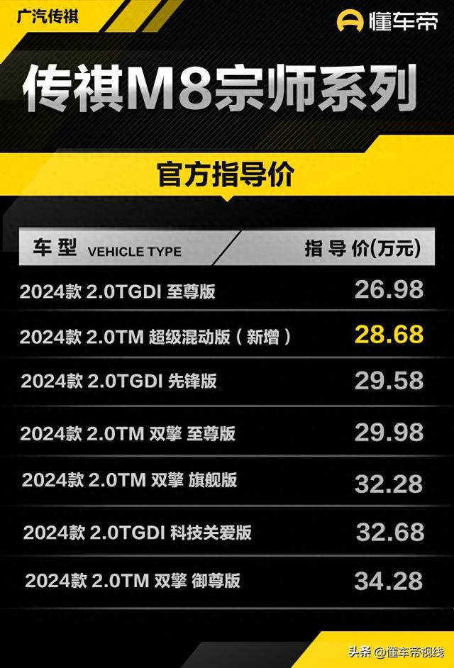 新车 | 卖28.68万元，传祺M8宗师超等混动版上市，别克GL8陆尊同级-1.jpg