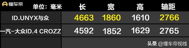 新车 | 齐系降4万元/限市价16.99万元起，新款群众ID.取寡上市-10.jpg