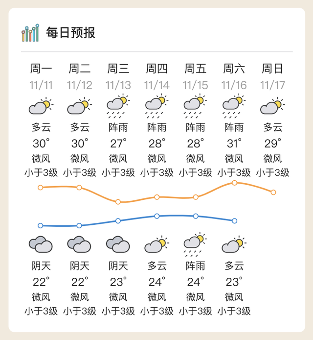 本周惠州气候多变，日夜温好较年夜-2.jpg