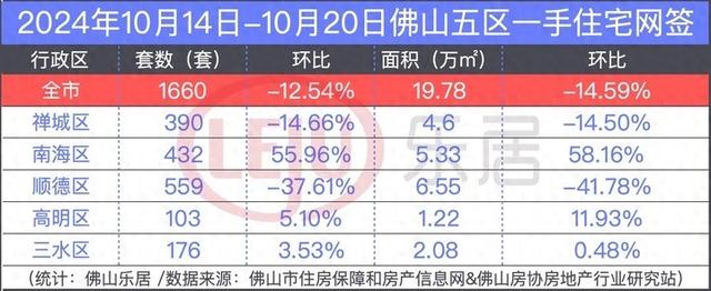 年内乱第两下！两脚再涨超2成！佛山上周一两脚单单再破千套！-1.jpg