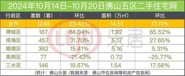 年内乱第两下！两脚再涨超2成！佛山上周一两脚单单再破千套！-2.jpg