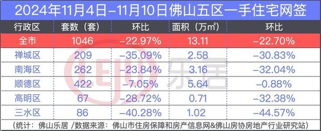 1275套！佛山两脚网签创远3月新下！一脚持续企稳千套-2.jpg