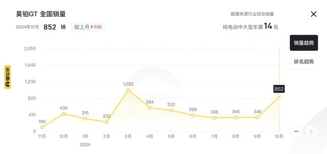 新车 | 卖20.39万元/绝航630千米/撑持齐场景NDA，昊铂GT新车型上市-12.jpg