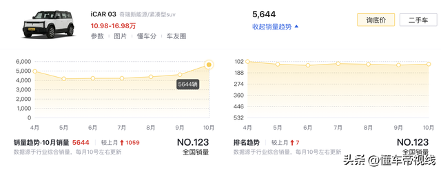 新车 | 广州车展探馆：偶瑞iCAR V23真车暴光，行将开启预卖-16.jpg