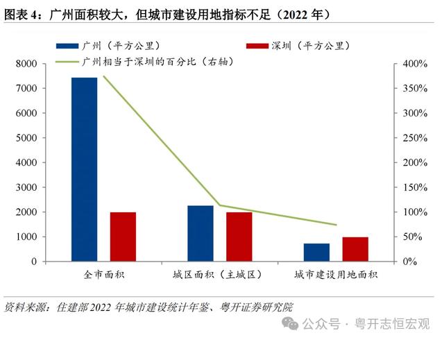 罗志恒 | 单乡记2024：广州取深圳片面比力-5.jpg