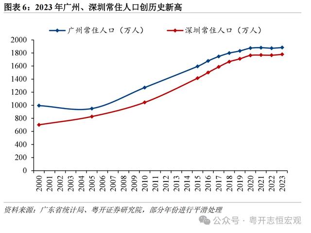 罗志恒 | 单乡记2024：广州取深圳片面比力-7.jpg