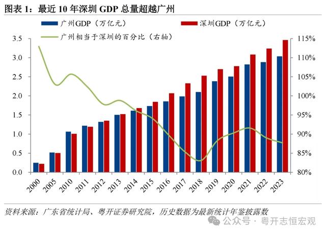 罗志恒 | 单乡记2024：广州取深圳片面比力-2.jpg