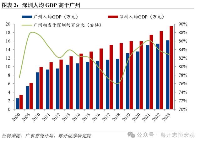 罗志恒 | 单乡记2024：广州取深圳片面比力-3.jpg