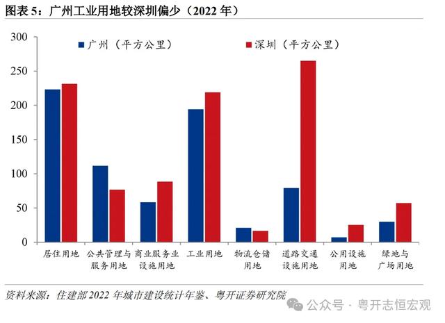 罗志恒 | 单乡记2024：广州取深圳片面比力-6.jpg