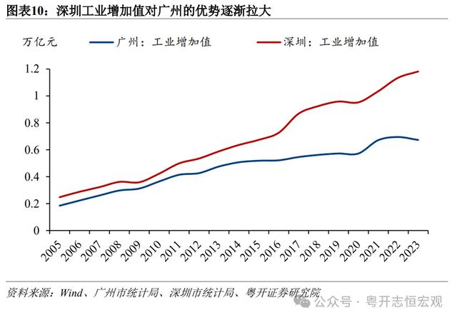 罗志恒 | 单乡记2024：广州取深圳片面比力-11.jpg