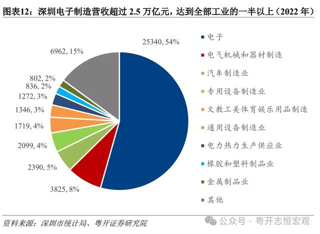 罗志恒 | 单乡记2024：广州取深圳片面比力-13.jpg