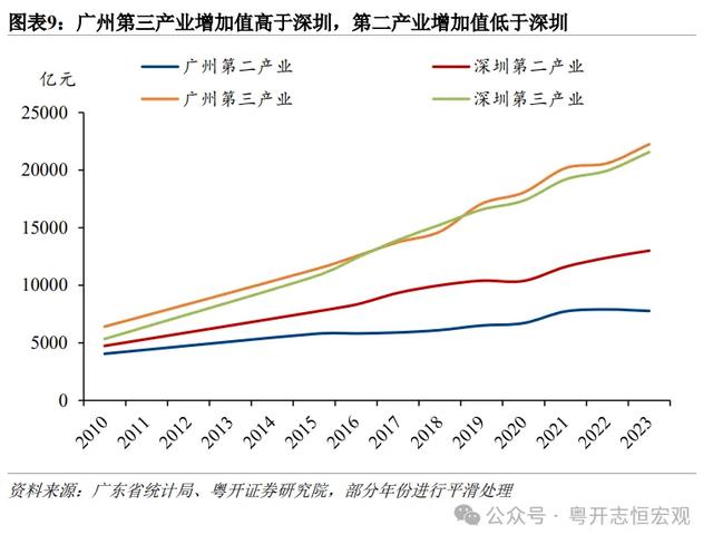 罗志恒 | 单乡记2024：广州取深圳片面比力-10.jpg