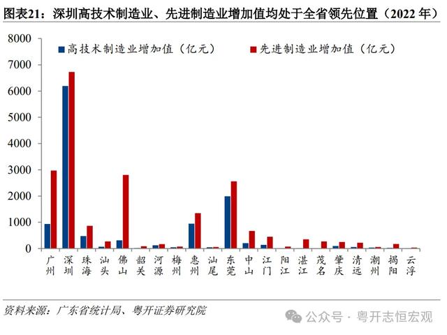 罗志恒 | 单乡记2024：广州取深圳片面比力-22.jpg